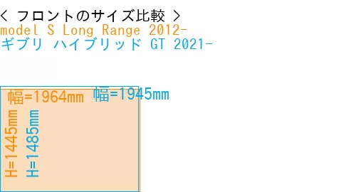 #model S Long Range 2012- + ギブリ ハイブリッド GT 2021-